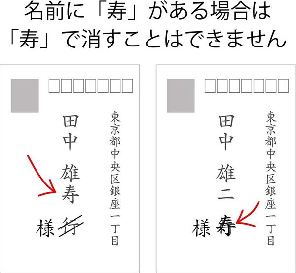 結婚式招待状で届いた返信はがきの書き方 出席 欠席編 結婚式演出のamo アモ ウェディング