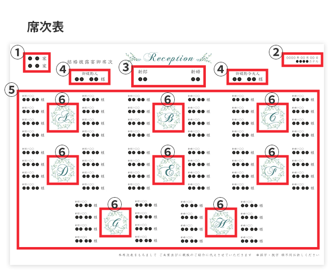 席次表：中面をつくる（席次）