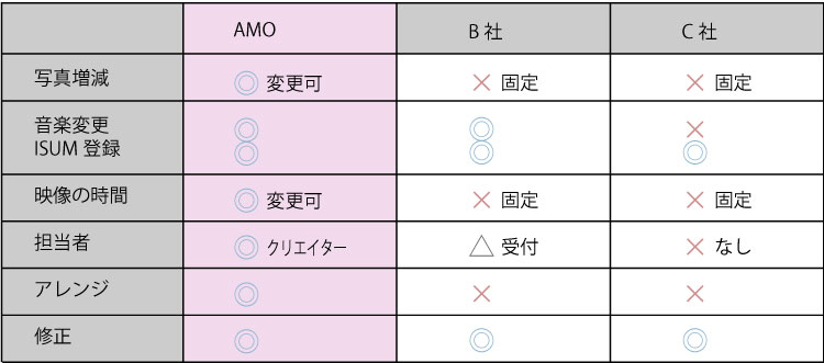 他制作業者との比較